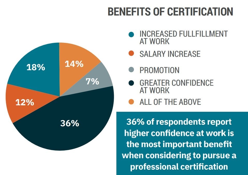 benefits-of-certification