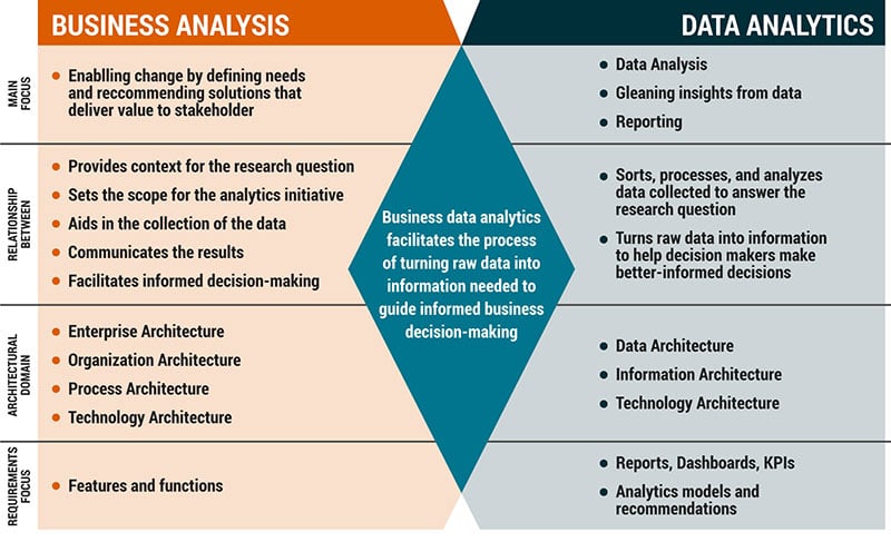 Data Analytics vs Data Analysis: What's The Difference? – BMC